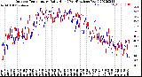 Milwaukee Weather Outdoor Temperature<br>Daily High<br>(Past/Previous Year)