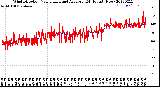 Milwaukee Weather Wind Direction<br>Normalized and Average<br>(24 Hours) (New)