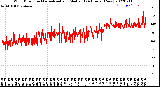 Milwaukee Weather Wind Direction<br>Normalized and Median<br>(24 Hours) (New)