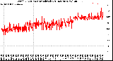 Milwaukee Weather Wind Direction<br>Normalized<br>(24 Hours) (New)