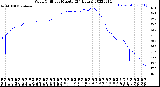 Milwaukee Weather Wind Chill<br>per Minute<br>(24 Hours)