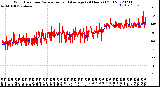 Milwaukee Weather Wind Direction<br>Normalized and Average<br>(24 Hours) (Old)