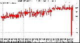 Milwaukee Weather Wind Direction<br>(24 Hours) (Raw)