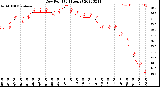 Milwaukee Weather Dew Point<br>(24 Hours)