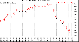 Milwaukee Weather Heat Index<br>(24 Hours)