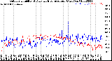 Milwaukee Weather Outdoor Humidity<br>At Daily High<br>Temperature<br>(Past Year)