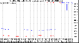 Milwaukee Weather Outdoor Humidity<br>vs Temperature<br>Every 5 Minutes