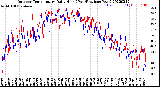 Milwaukee Weather Outdoor Temperature<br>Daily High<br>(Past/Previous Year)