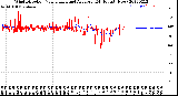 Milwaukee Weather Wind Direction<br>Normalized and Average<br>(24 Hours) (New)