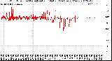 Milwaukee Weather Wind Direction<br>Normalized and Median<br>(24 Hours) (New)