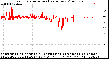 Milwaukee Weather Wind Direction<br>Normalized<br>(24 Hours) (New)