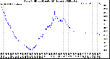 Milwaukee Weather Wind Chill<br>per Minute<br>(24 Hours)