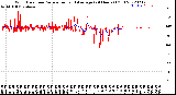 Milwaukee Weather Wind Direction<br>Normalized and Average<br>(24 Hours) (Old)