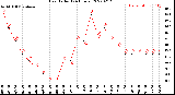 Milwaukee Weather Heat Index<br>(24 Hours)