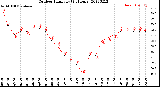 Milwaukee Weather Outdoor Humidity<br>(24 Hours)