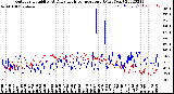 Milwaukee Weather Outdoor Humidity<br>At Daily High<br>Temperature<br>(Past Year)