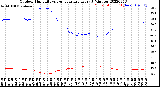 Milwaukee Weather Outdoor Humidity<br>vs Temperature<br>Every 5 Minutes