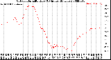 Milwaukee Weather Outdoor Humidity<br>Every 5 Minutes<br>(24 Hours)