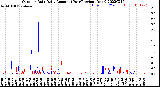 Milwaukee Weather Outdoor Rain<br>Daily Amount<br>(Past/Previous Year)