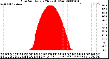 Milwaukee Weather Solar Radiation<br>per Minute<br>(24 Hours)