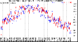 Milwaukee Weather Outdoor Temperature<br>Daily High<br>(Past/Previous Year)