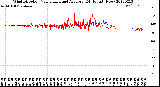 Milwaukee Weather Wind Direction<br>Normalized and Average<br>(24 Hours) (New)