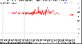 Milwaukee Weather Wind Direction<br>Normalized and Median<br>(24 Hours) (New)