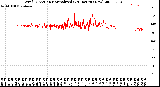 Milwaukee Weather Wind Direction<br>Normalized<br>(24 Hours) (New)