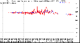 Milwaukee Weather Wind Direction<br>Normalized and Average<br>(24 Hours) (Old)