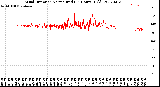 Milwaukee Weather Wind Direction<br>Normalized<br>(24 Hours) (Old)