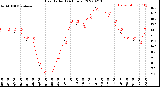 Milwaukee Weather Heat Index<br>(24 Hours)