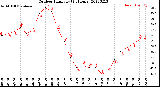 Milwaukee Weather Outdoor Humidity<br>(24 Hours)