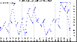 Milwaukee Weather Outdoor Humidity<br>Daily Low