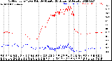 Milwaukee Weather Outdoor Temp / Dew Point<br>by Minute<br>(24 Hours) (Alternate)