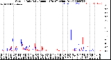 Milwaukee Weather Outdoor Rain<br>Daily Amount<br>(Past/Previous Year)