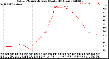 Milwaukee Weather Outdoor Temperature<br>per Minute<br>(24 Hours)