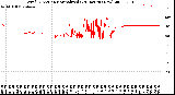 Milwaukee Weather Wind Direction<br>Normalized<br>(24 Hours) (New)