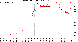 Milwaukee Weather Dew Point<br>(24 Hours)