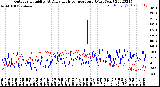 Milwaukee Weather Outdoor Humidity<br>At Daily High<br>Temperature<br>(Past Year)