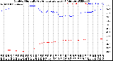 Milwaukee Weather Outdoor Humidity<br>vs Temperature<br>Every 5 Minutes