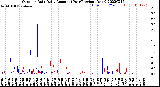 Milwaukee Weather Outdoor Rain<br>Daily Amount<br>(Past/Previous Year)