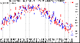 Milwaukee Weather Outdoor Temperature<br>Daily High<br>(Past/Previous Year)