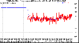 Milwaukee Weather Wind Direction<br>Normalized and Average<br>(24 Hours) (New)