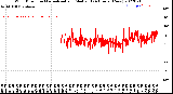 Milwaukee Weather Wind Direction<br>Normalized and Median<br>(24 Hours) (New)