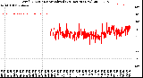 Milwaukee Weather Wind Direction<br>Normalized<br>(24 Hours) (New)