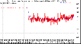 Milwaukee Weather Wind Direction<br>Normalized and Average<br>(24 Hours) (Old)