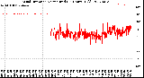 Milwaukee Weather Wind Direction<br>Normalized<br>(24 Hours) (Old)