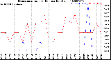 Milwaukee Weather Evapotranspiration<br>vs Rain per Day<br>(Inches)