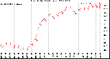 Milwaukee Weather Heat Index<br>(24 Hours)