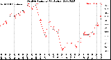 Milwaukee Weather Outdoor Humidity<br>(24 Hours)